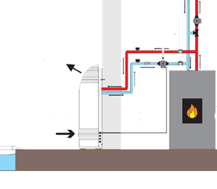 Sirocco Ambiente Sirocco Ambiente